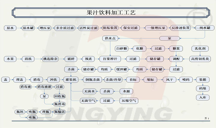 一條果汁飲料生產(chǎn)線多少錢
