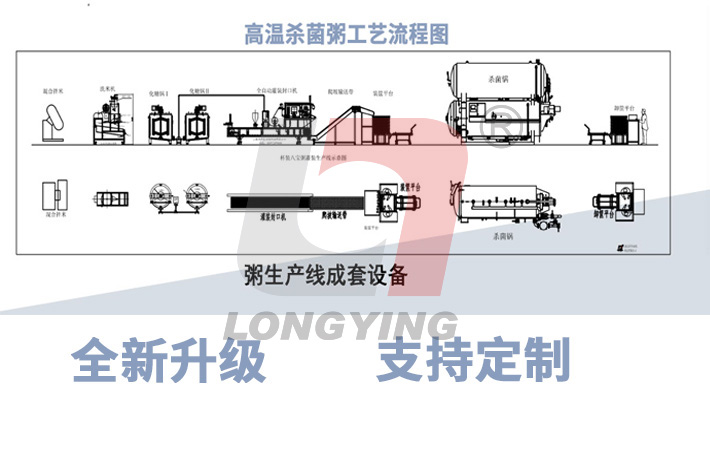 粥生產(chǎn)線.jpg